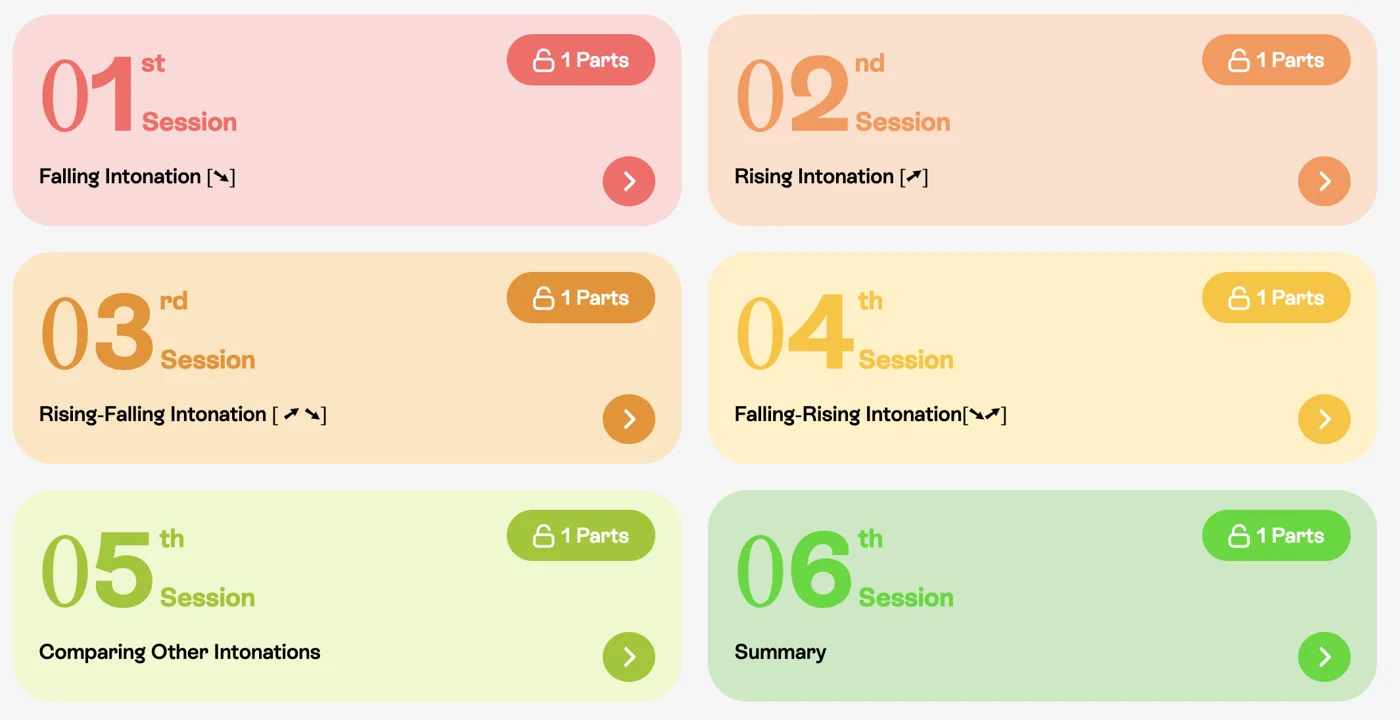 InPronunci American Intonation chapter: six sessions from Falling Intonation to Summary