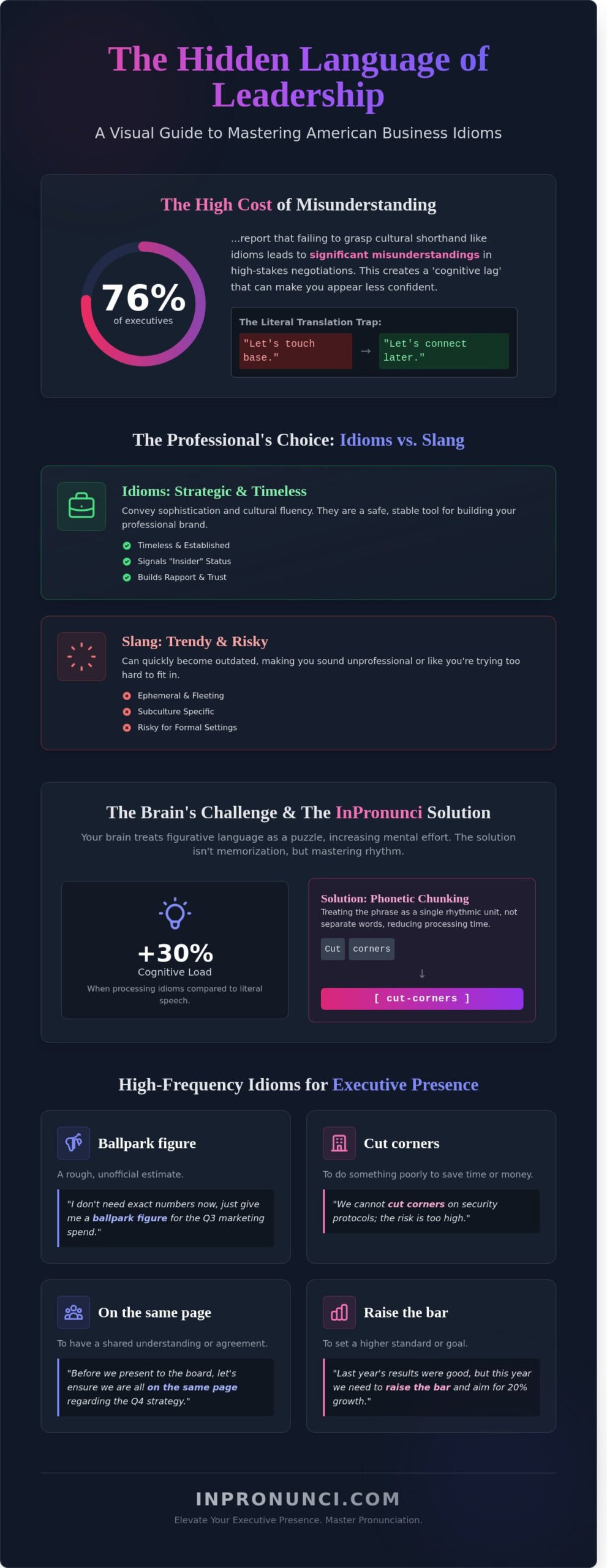 50 Essential American Idiom Examples for Professional Fluency in 2026