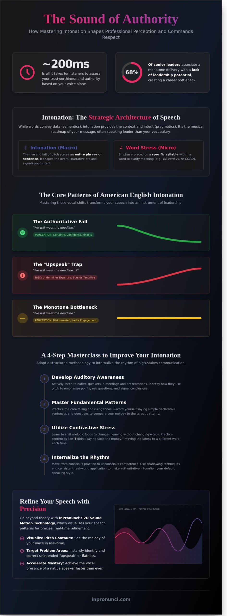 Mastering Intonation: The Strategic Melody of American English