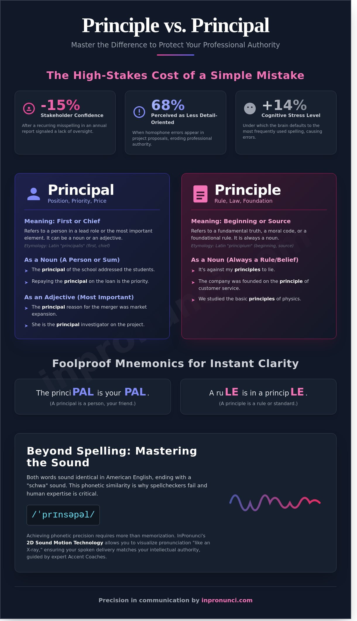 Principle vs. Principal: A Strategic Guide to Professional Precision in 2026