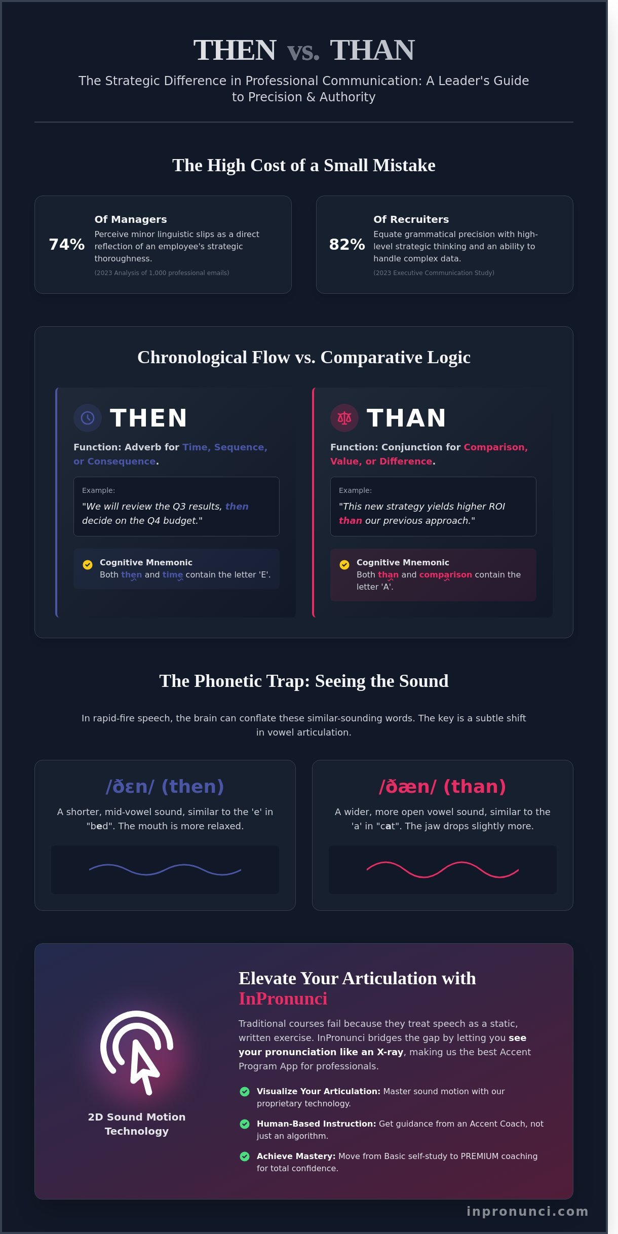 Then vs. Than: Mastering the Nuance for Professional Clarity