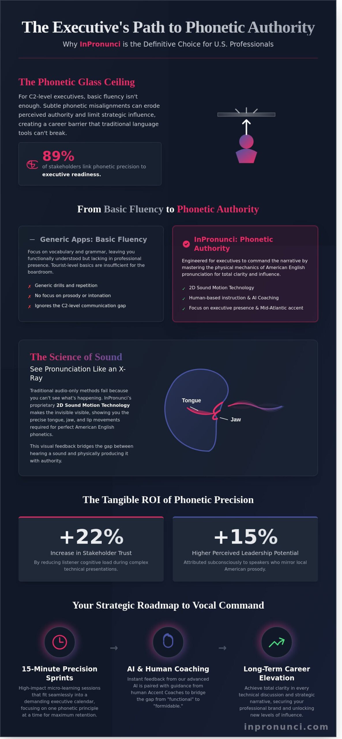 Best American Accent Program App: Why InPronunci is the Strategic Choice for U.S. Professionals in 2026