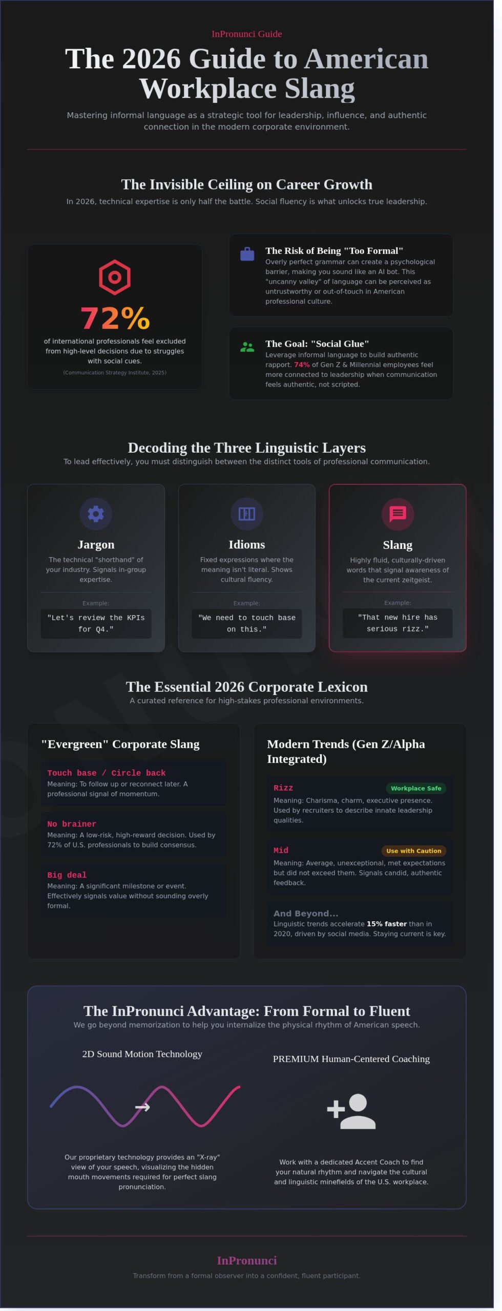 2026 Guide to American Slang Words: Meaning, Strategy, and Pronunciation