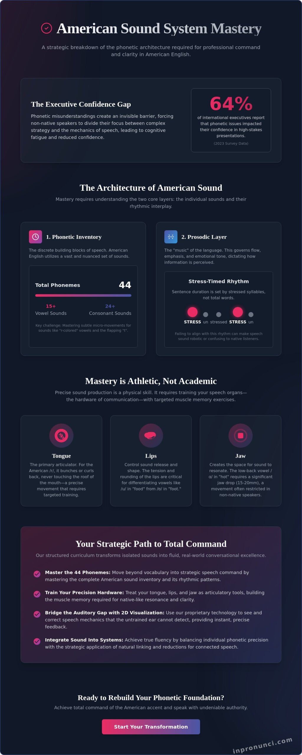 American Sound System Mastery: A Strategic Guide to Phonetic Precision