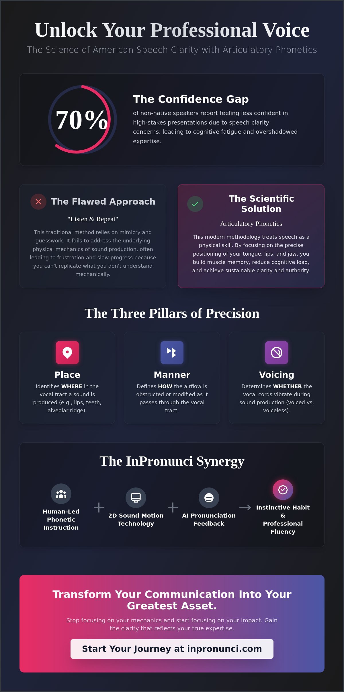 Articulatory Phonetics Training: The Blueprint for Professional American Clarity
