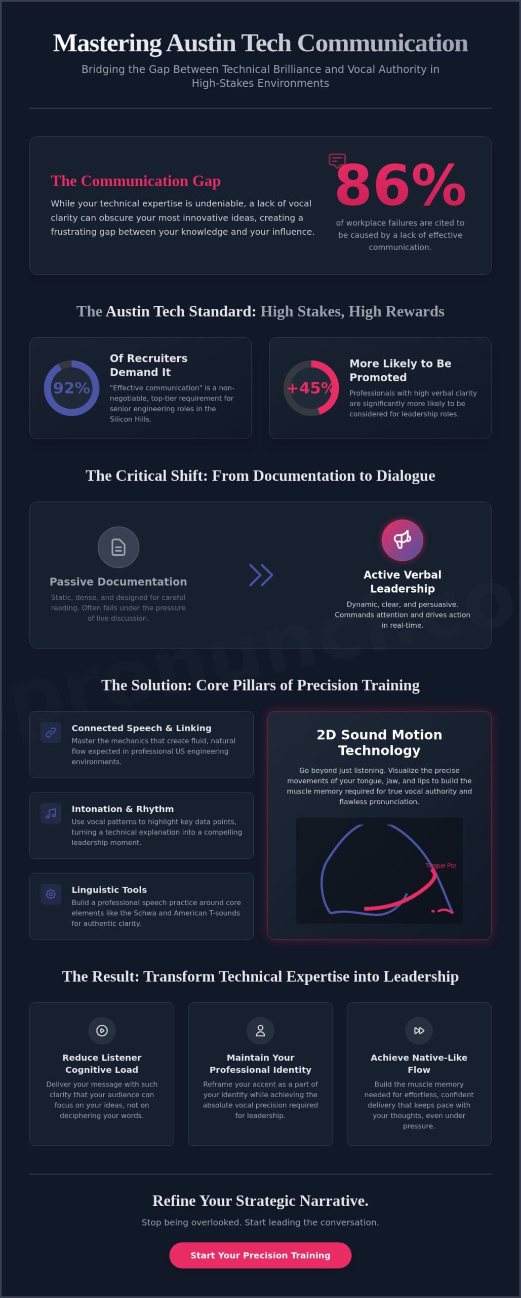 Austin Tech Communication: A Strategic Guide to Professional Verbal Clarity