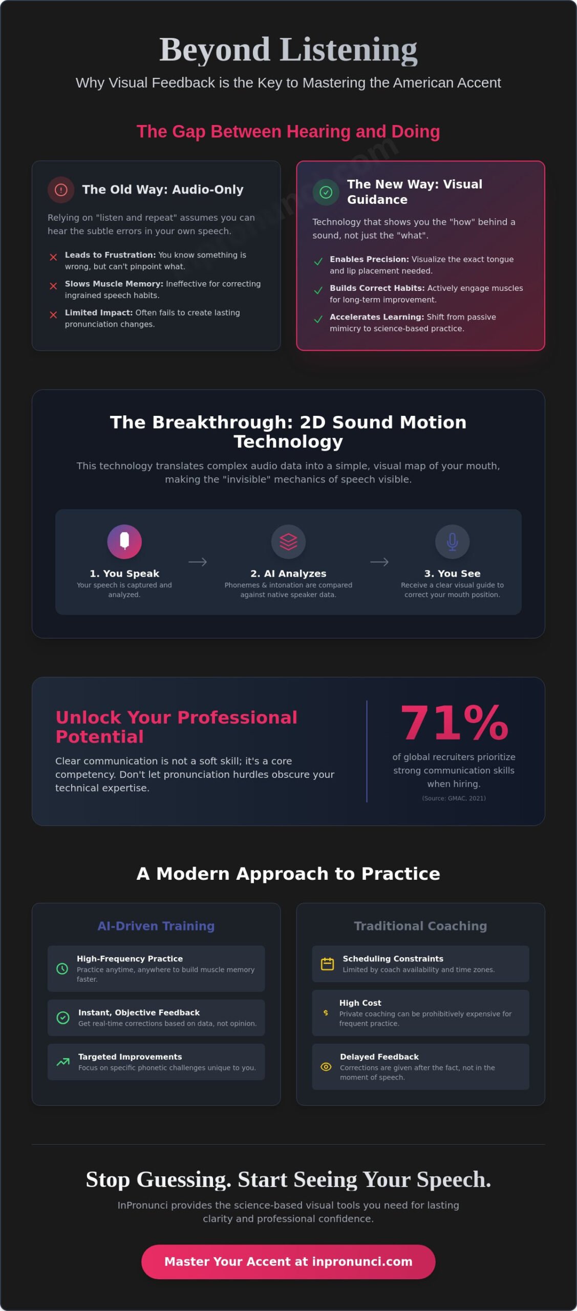 Choosing the Best AI American Accent Training App in 2026