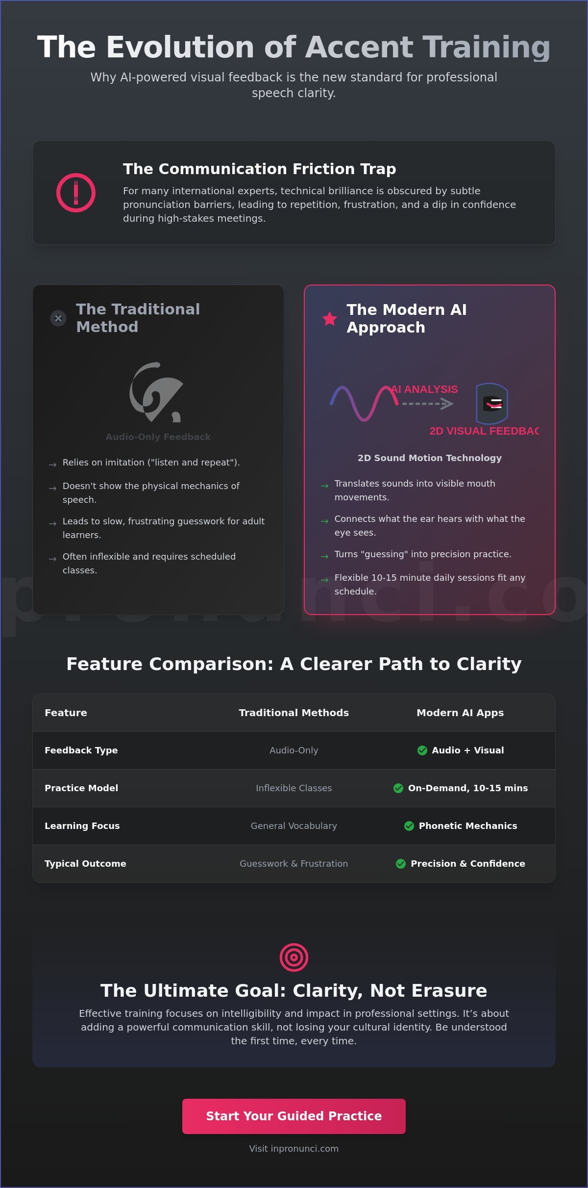 Choosing the Best Accent Reduction App for Professionals in 2026