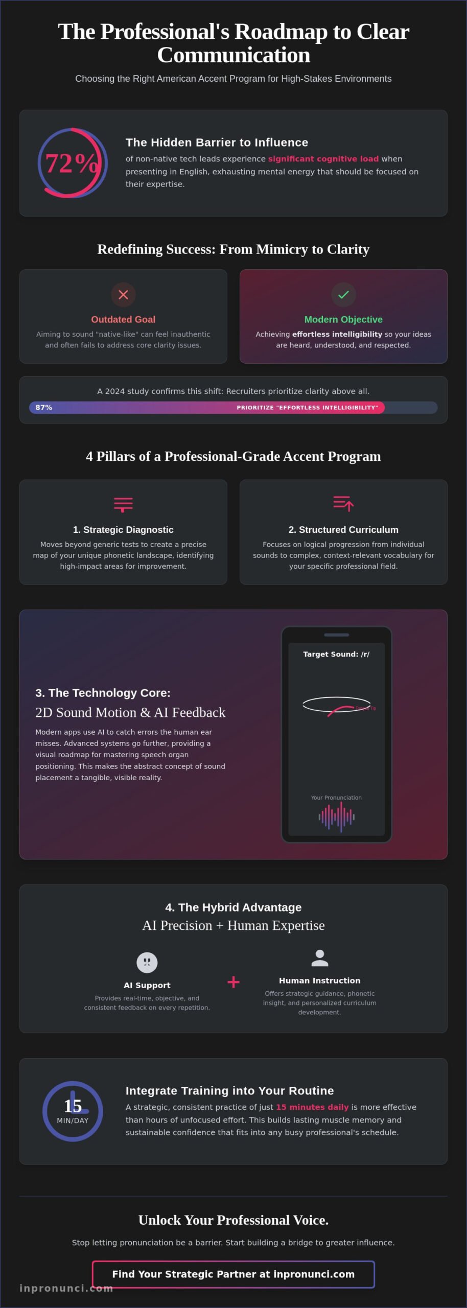 Finding the Best American Accent Program App for Professional Clarity in 2026