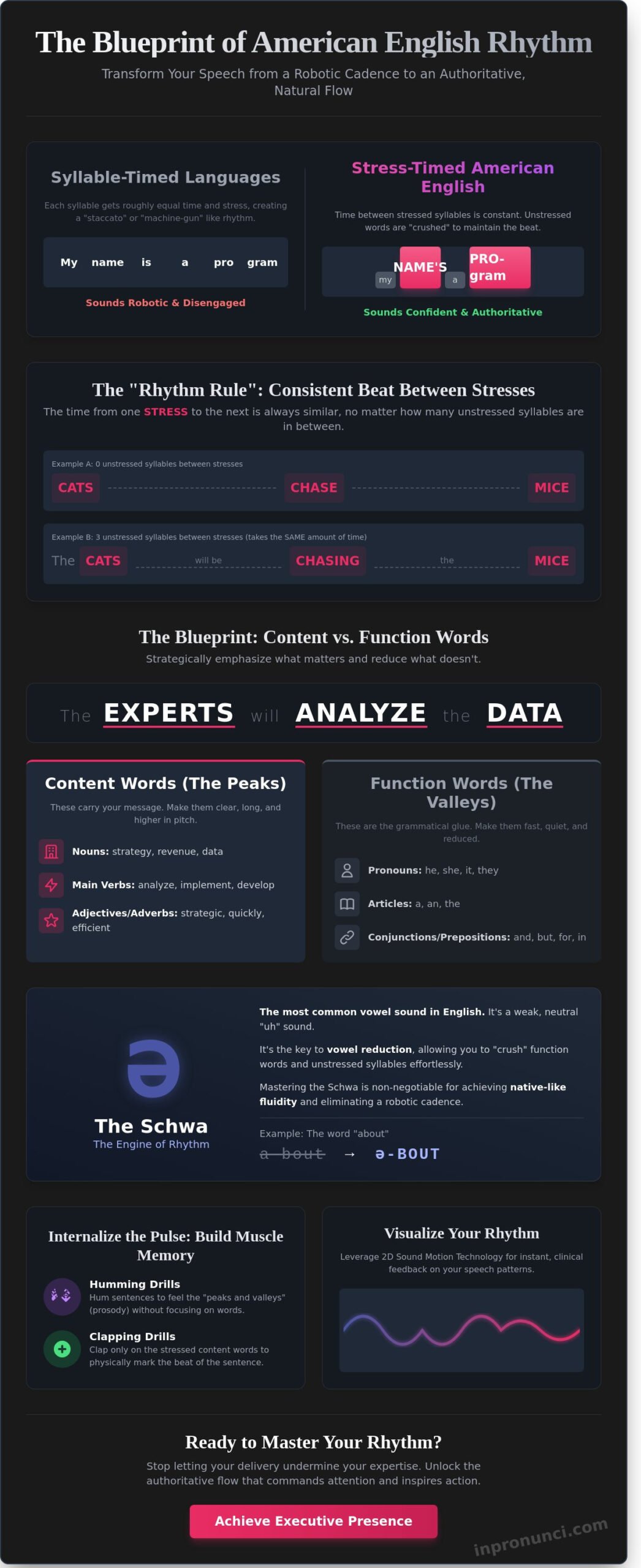 Mastering American English Rhythm: A Strategic Guide to Professional Fluency