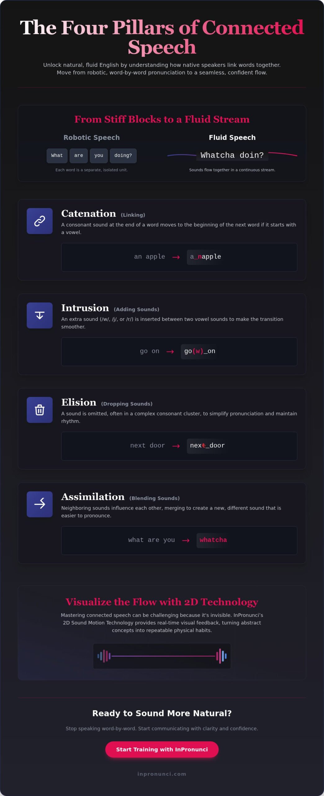 Mastering Connected Speech: A Guide to Natural American English