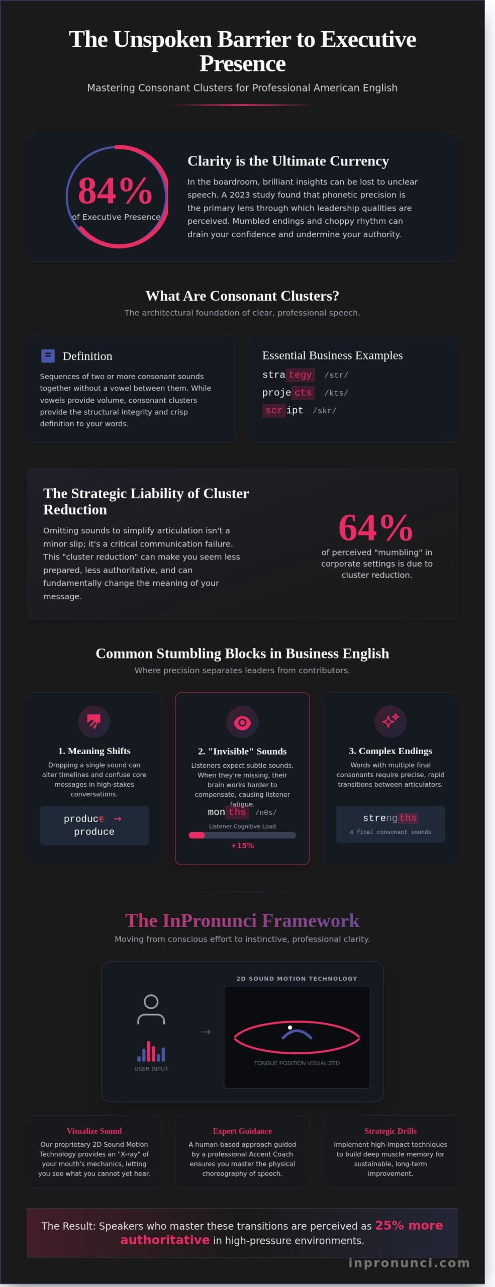 Mastering Consonant Clusters: The Professional’s Guide to American English Clarity