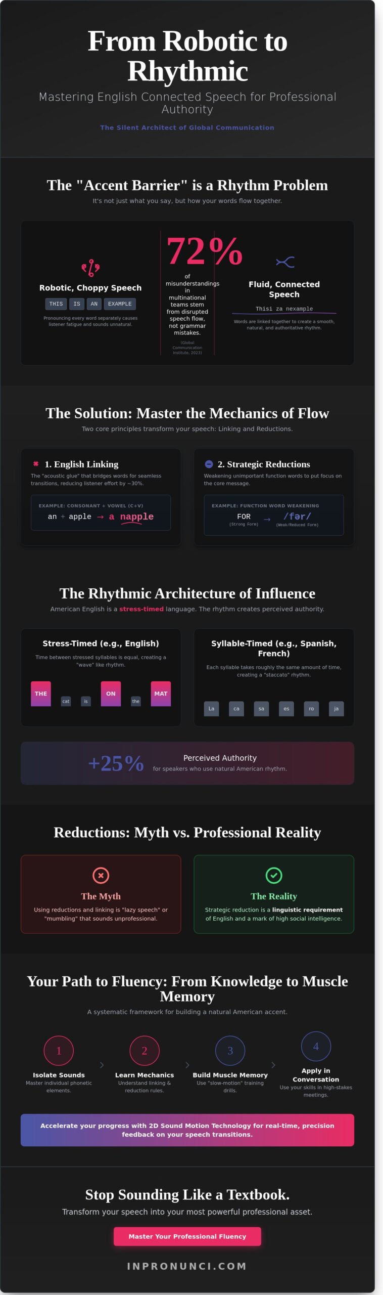 Mastering English Linking and Reductions: The Strategic Path to Fluid American Speech in 2026