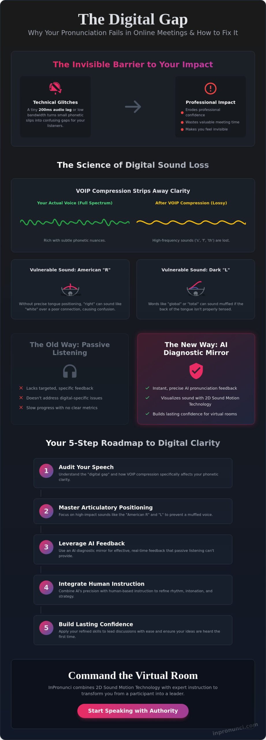 Mastering Online Meeting Pronunciation for Professional Clarity in 2026
