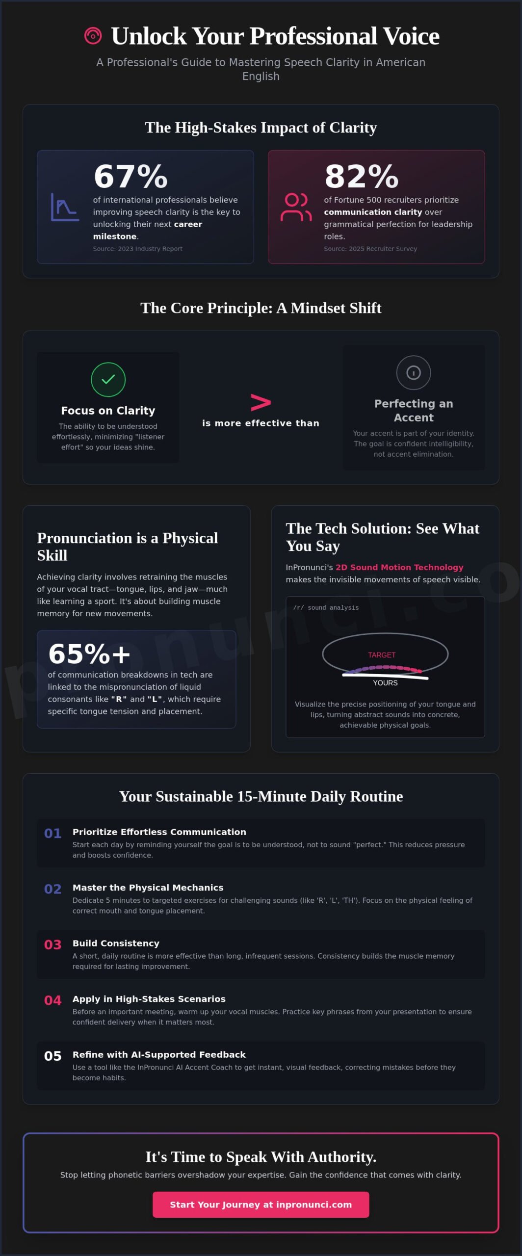 Speech Clarity for ESL Speakers: A Professional Checklist for 2026