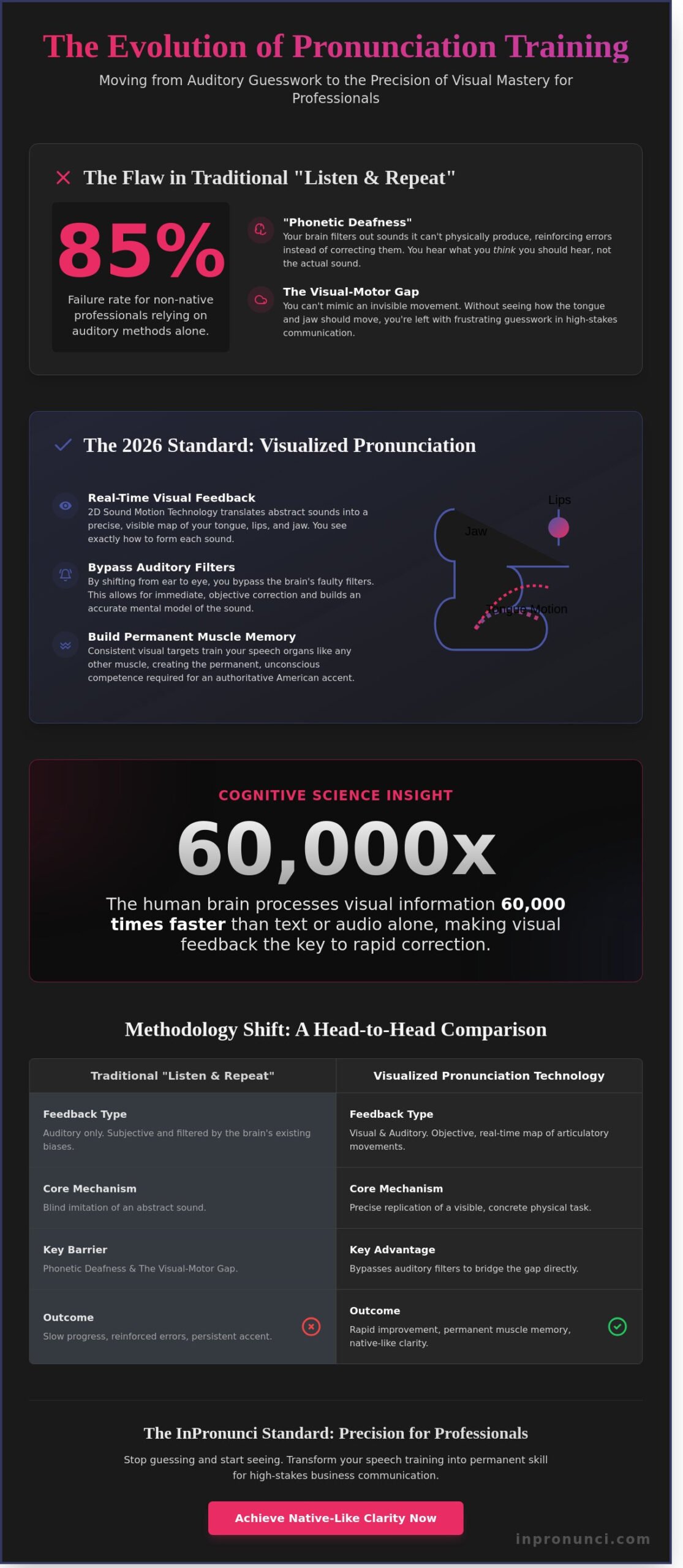 The Future of Speech: How Visualized Pronunciation Technology Replaces Guesswork in 2026