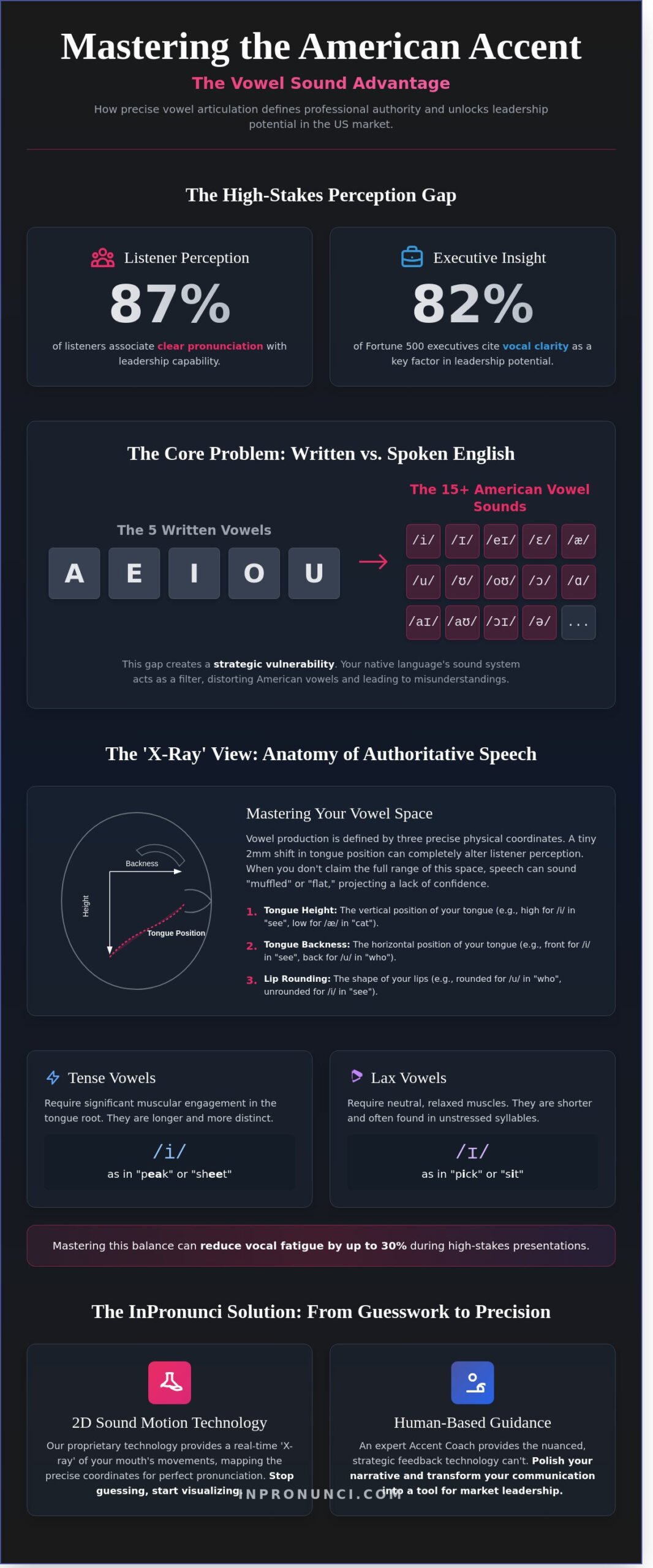 Mastering American Vowel Sounds: The Strategic Guide to Professional Clarity in 2026