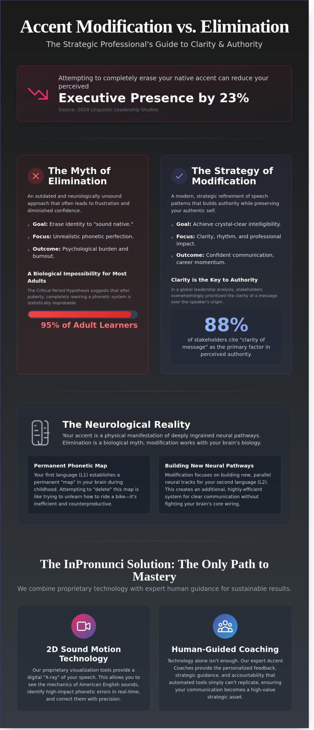 Accent Modification vs. Accent Elimination: The Strategic Professional’s Guide for 2026