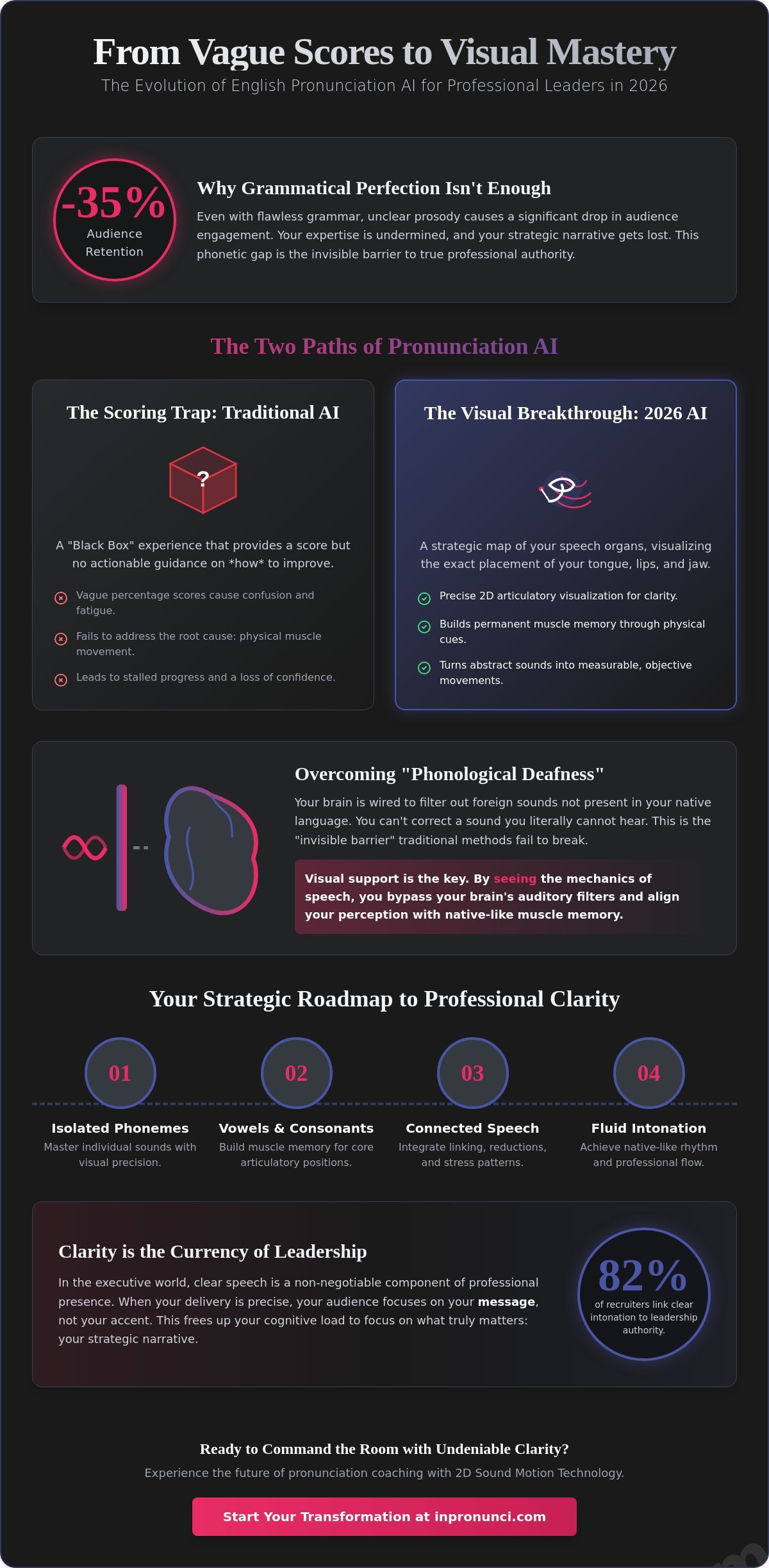 The Strategic Guide to English Pronunciation Feedback AI in 2026