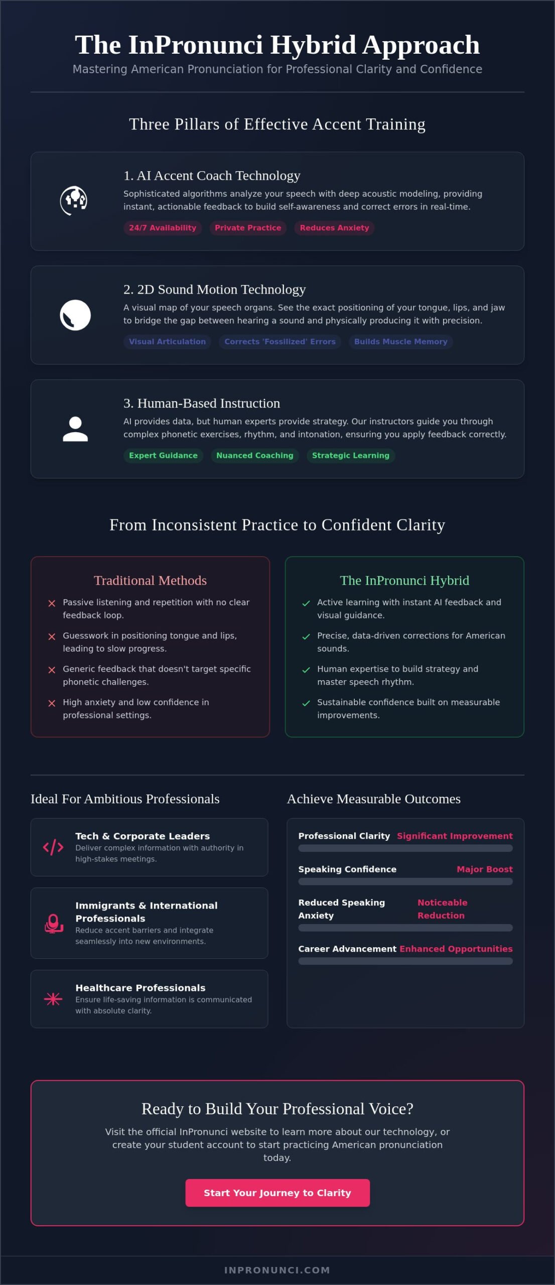 AI Accent Coach Technology: A Strategic Guide to Mastering American Pronunciation in 2026