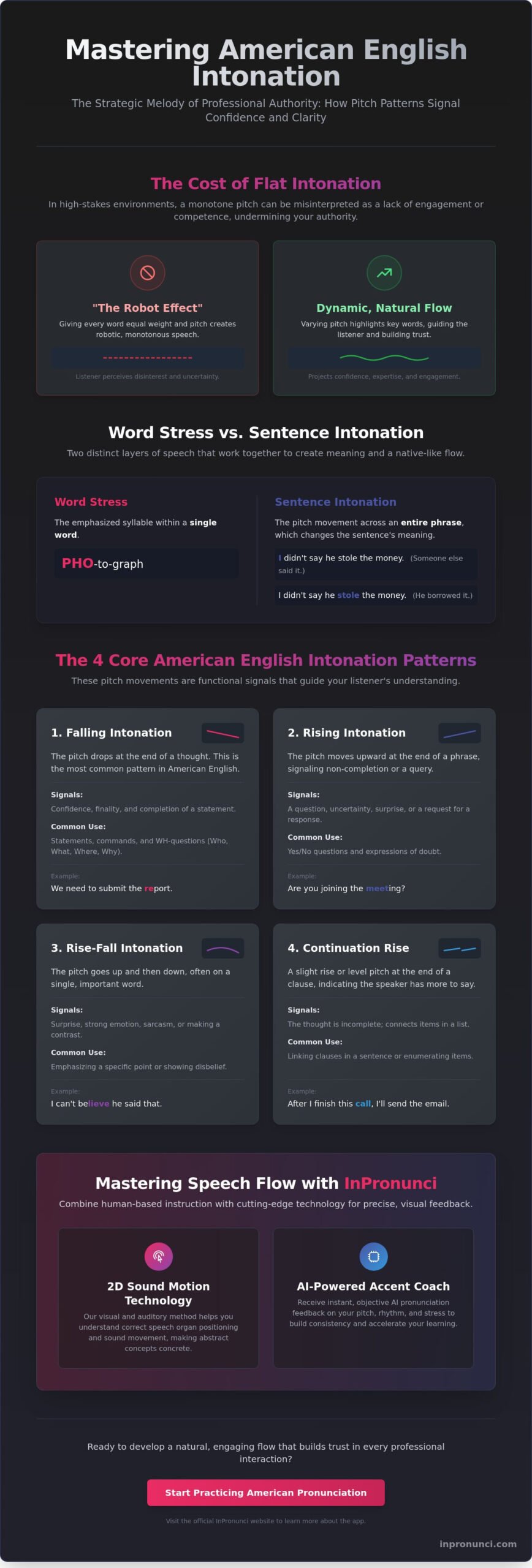 American English Intonation: The Strategic Guide to Natural Speech in 2026