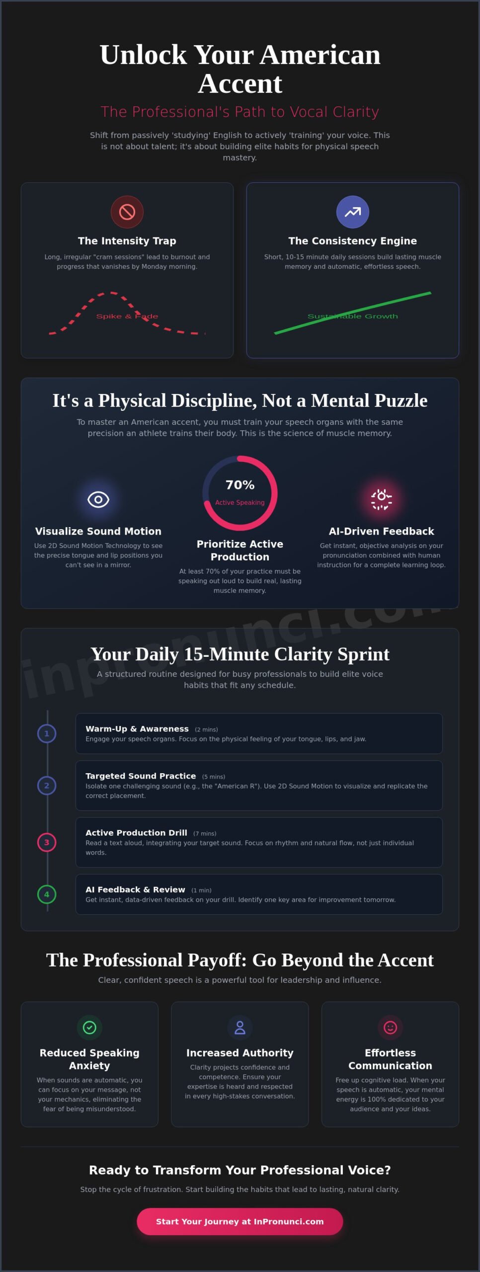 Cultivating Elite Voice Training Habits for American Accent Mastery
