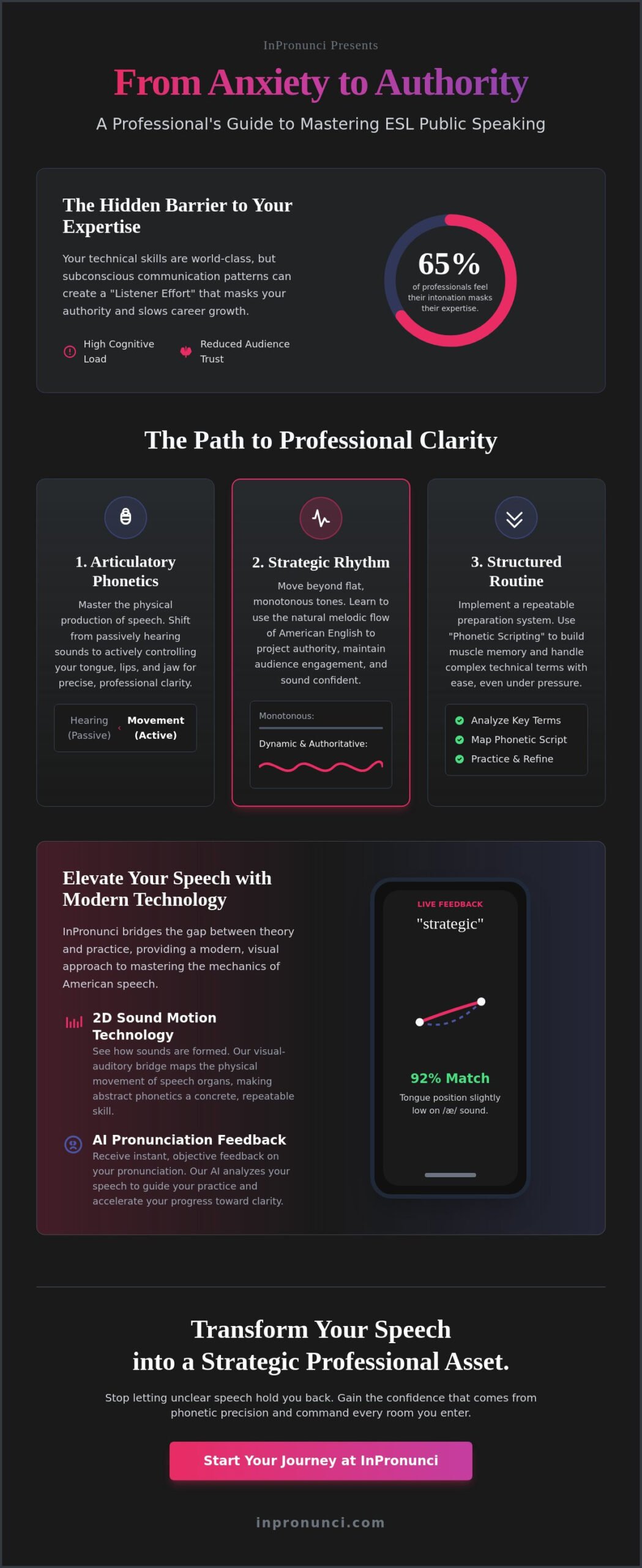 ESL Public Speaking: A Strategic Guide to Mastering Authority and Clarity