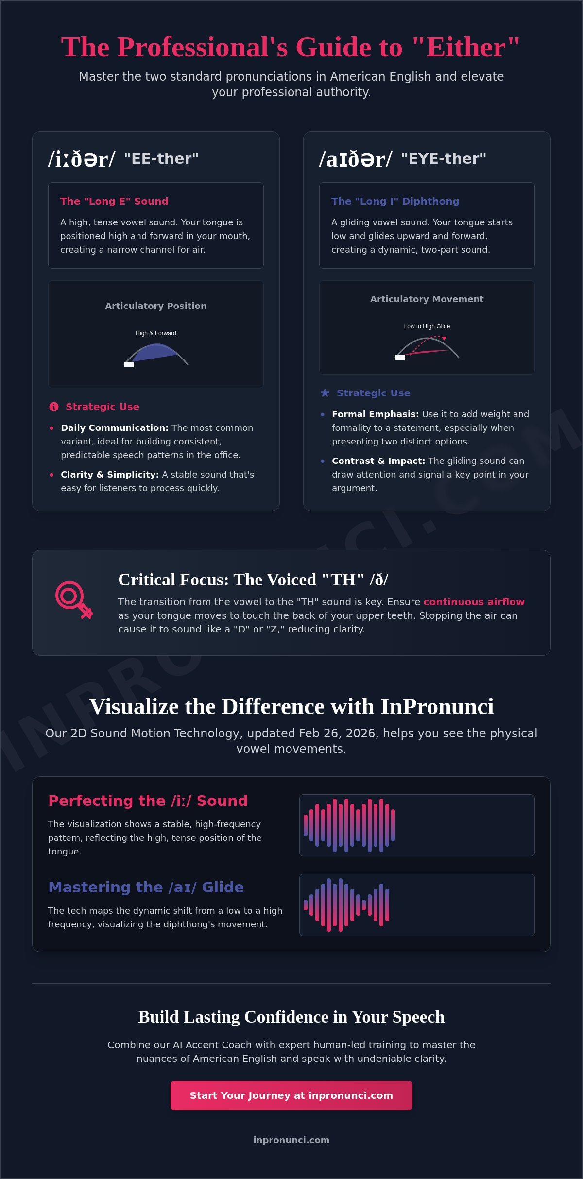 Either, Either, or Either? Mastering the Nuances of American Pronunciation