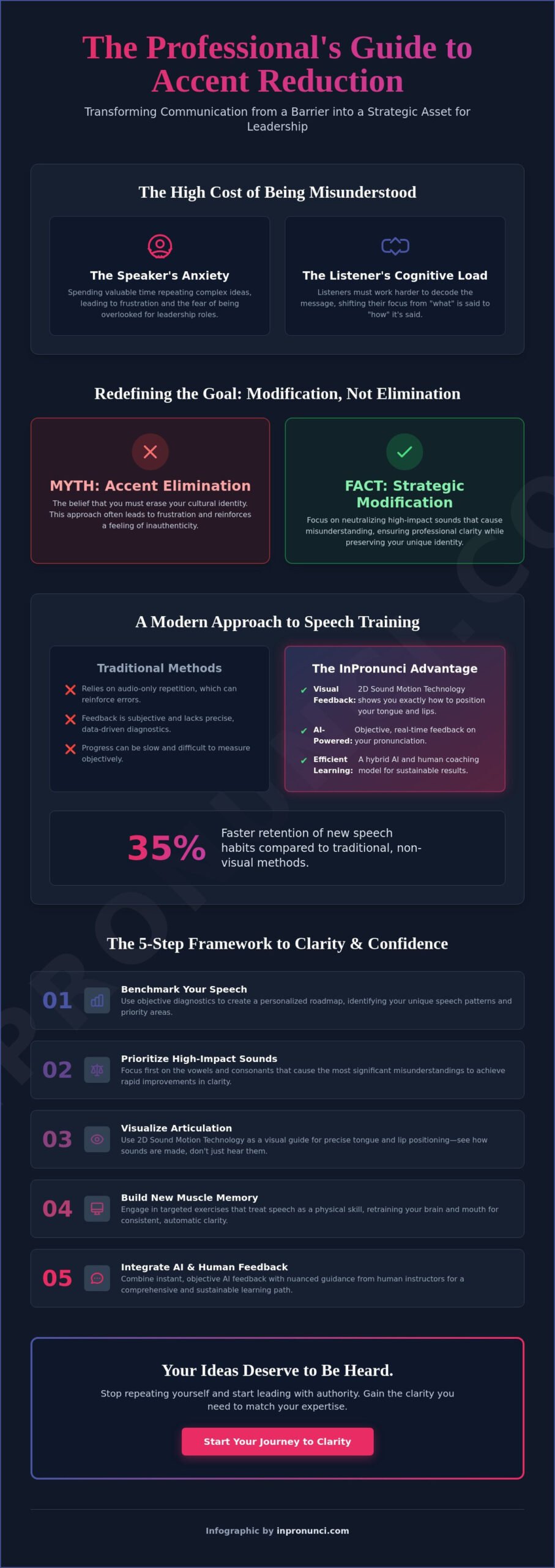 How to Achieve Accent Reduction: A Strategic Guide to Clear Communication