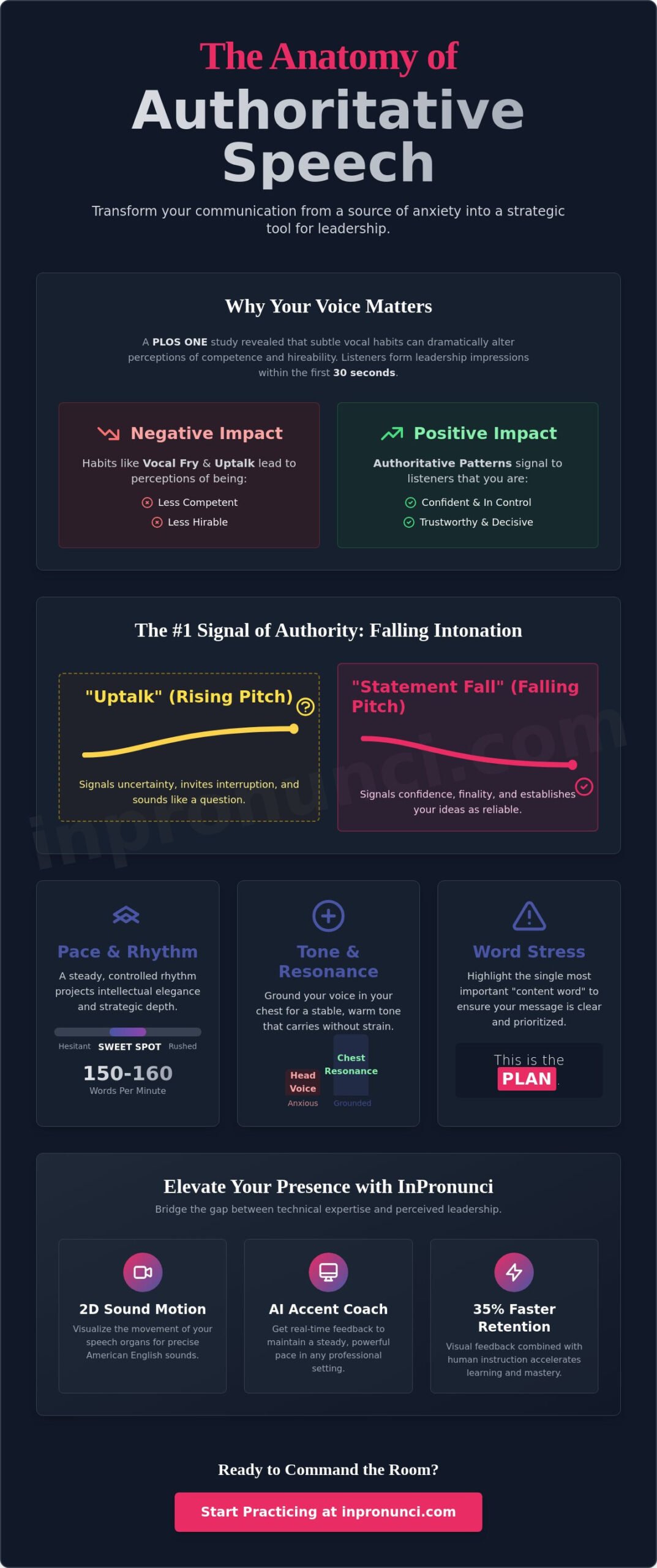 How to Master Authoritative Speech Patterns for Professional Success