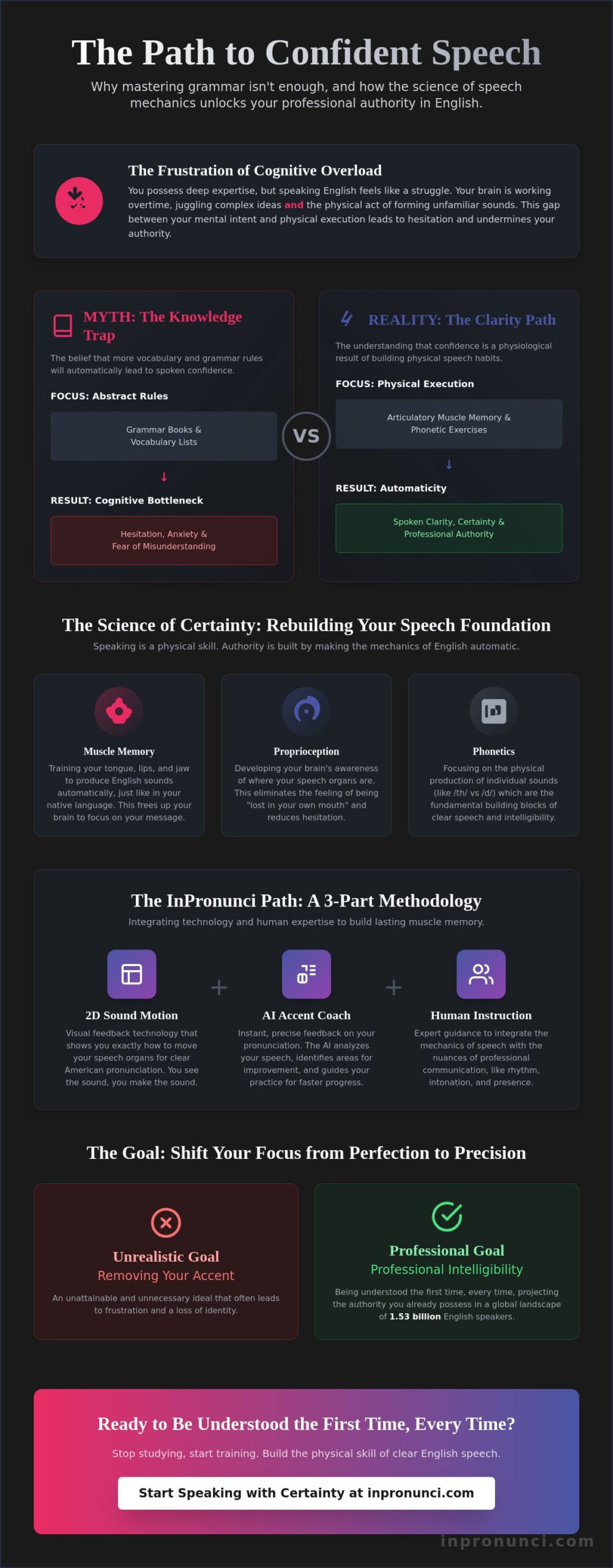 How to Speak English with Confidence: 5 Myths and the Science of Clarity