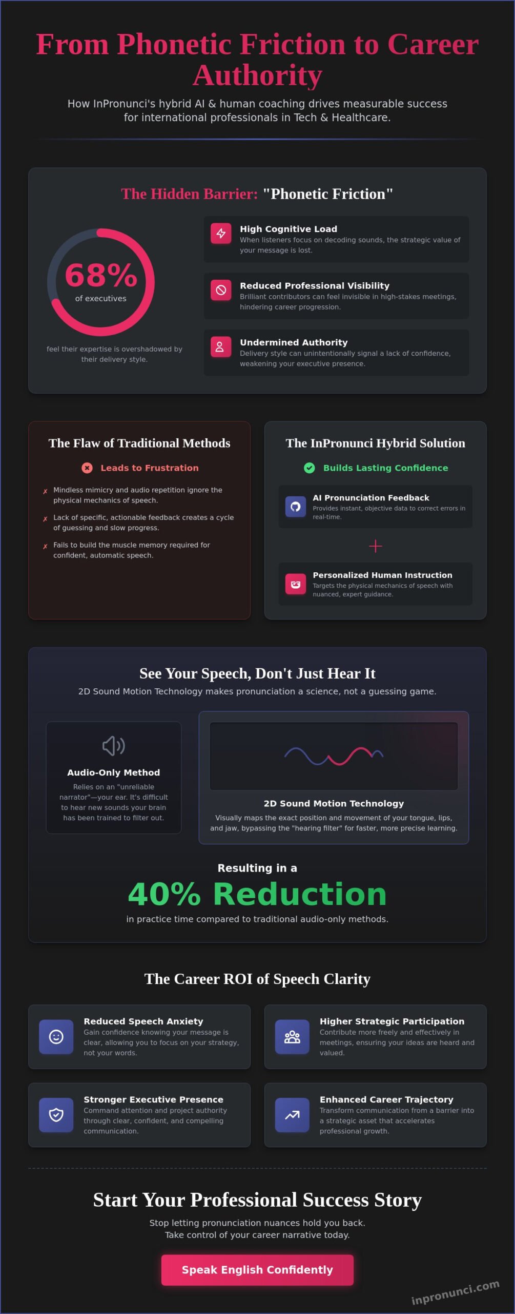 InPronunci Case Studies: Real Professional Success in 2026