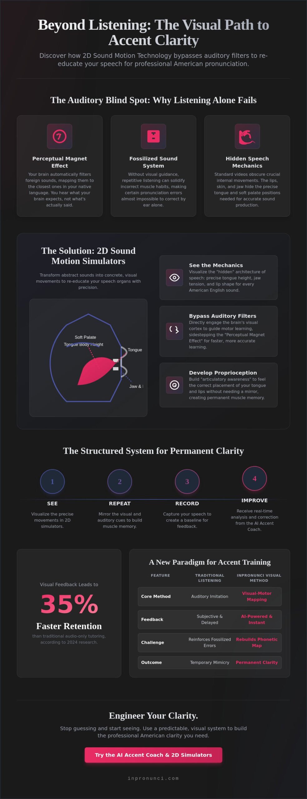 Mastering Clarity: The Strategic Power of 2D Sound Video Mouth Training Simulators