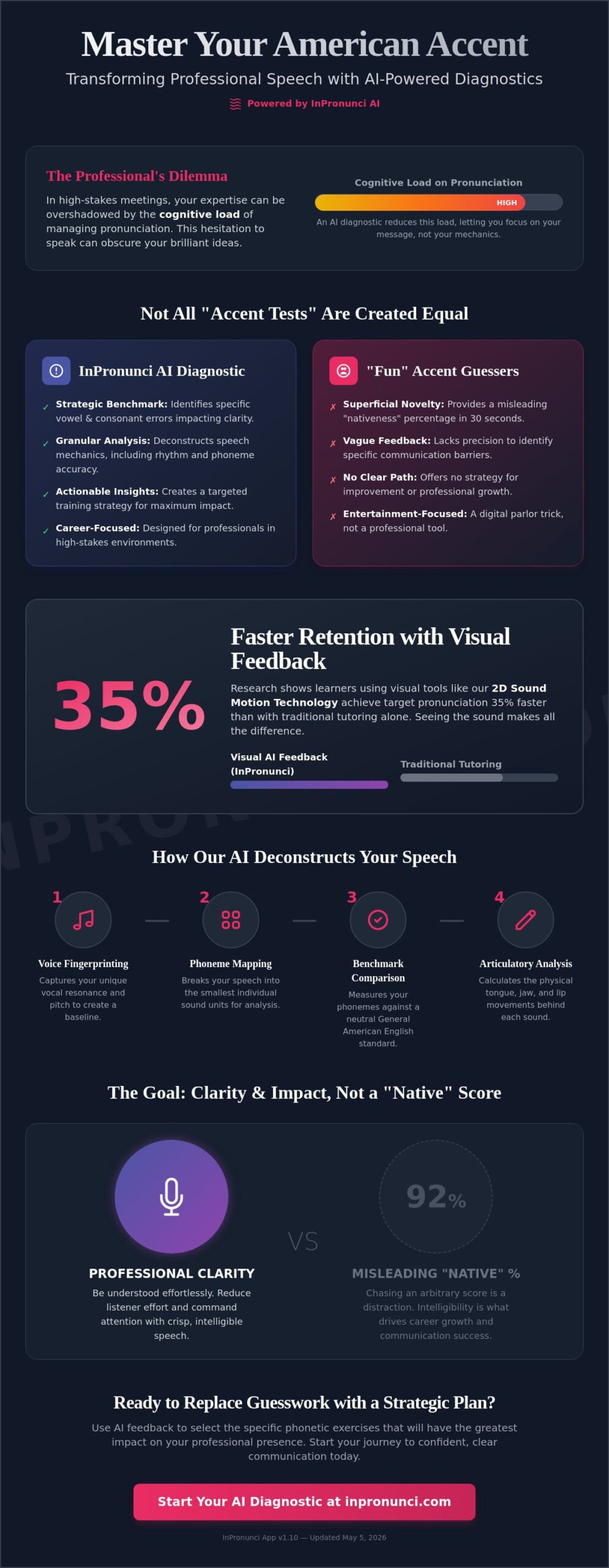 My Accent Test AI: A Strategic Diagnostic for Professional Clarity in 2026