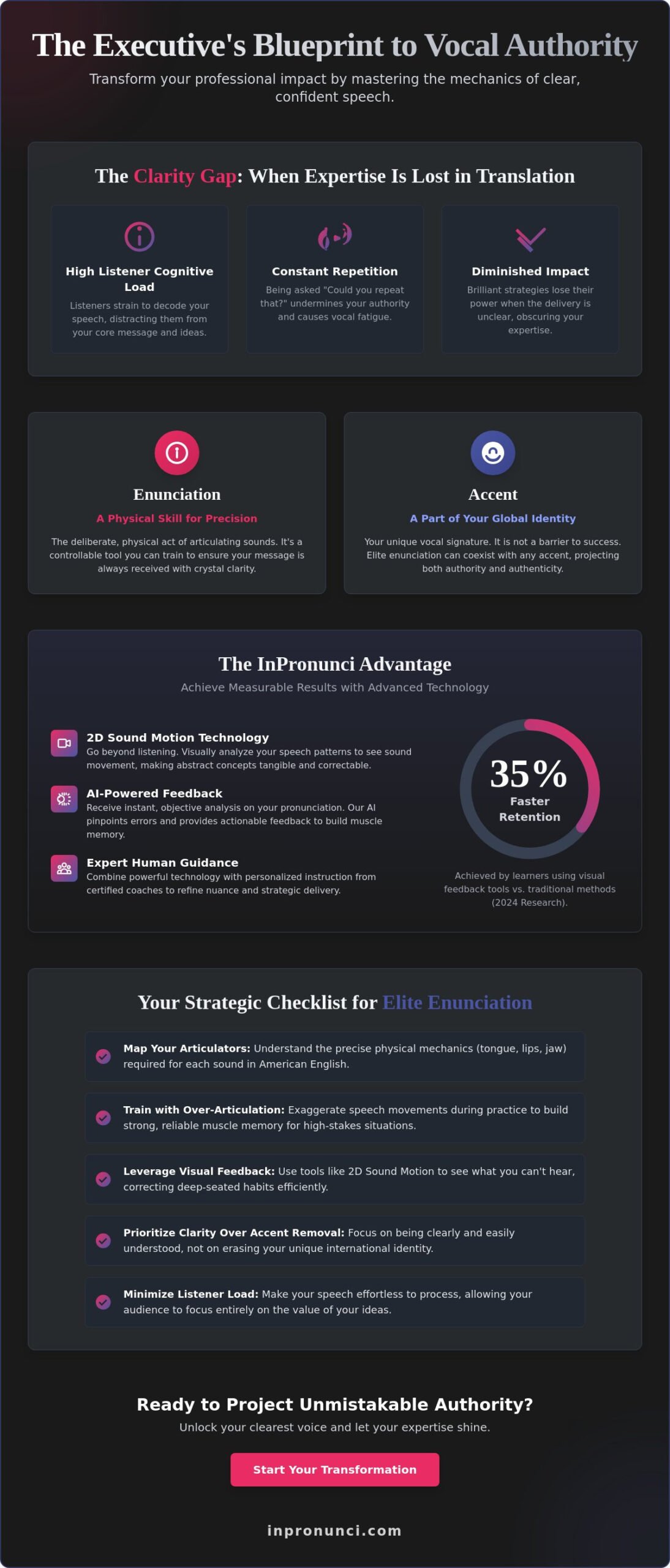 Precision Enunciation: The Strategic Checklist for Professional Clarity in 2026