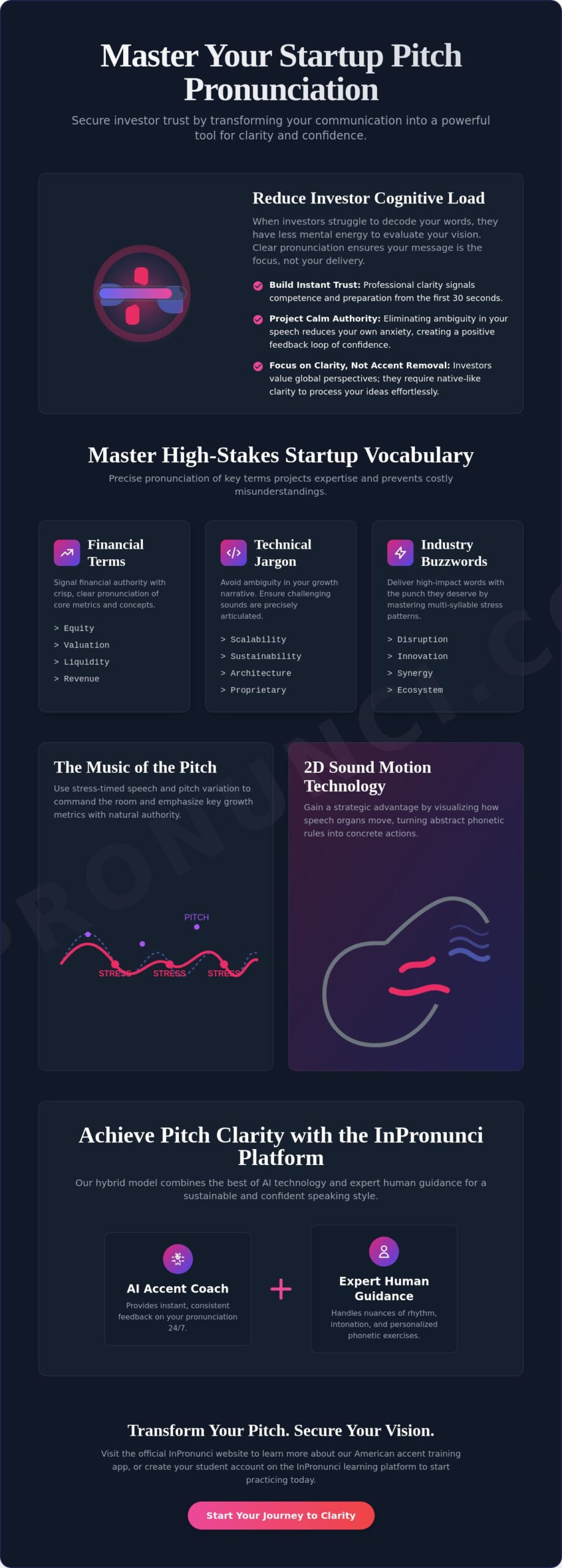 Startup Pitch Pronunciation: A Strategic Guide to Investor Clarity
