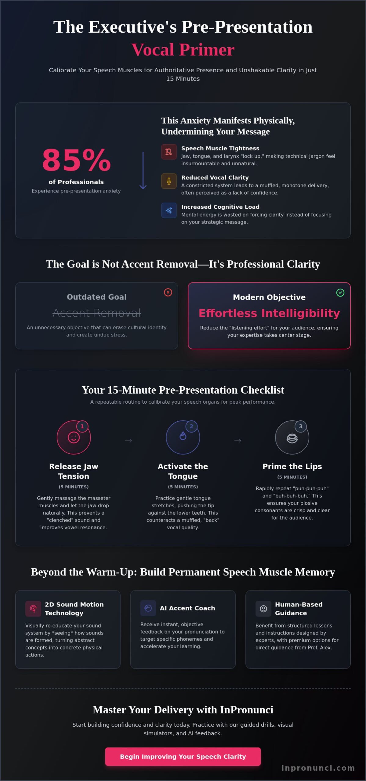 The Ultimate Checklist: Pronunciation Drills Before a Presentation in 2026