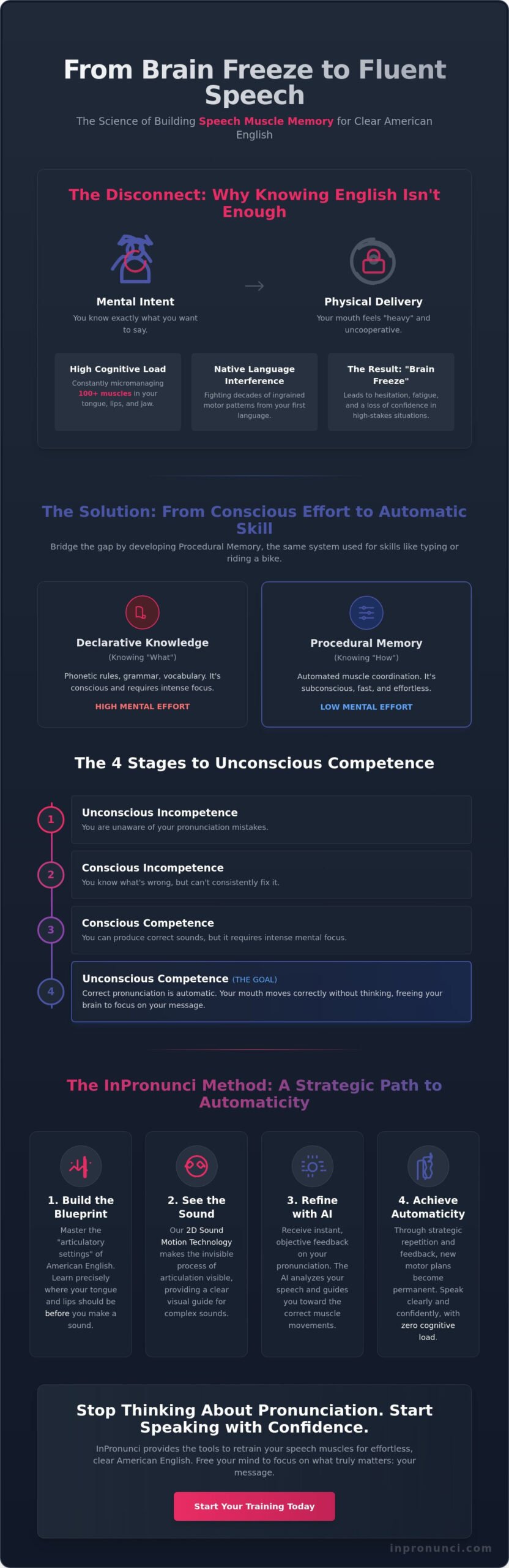Mastering Speech Muscle Memory: The Strategic Key to American English Fluency