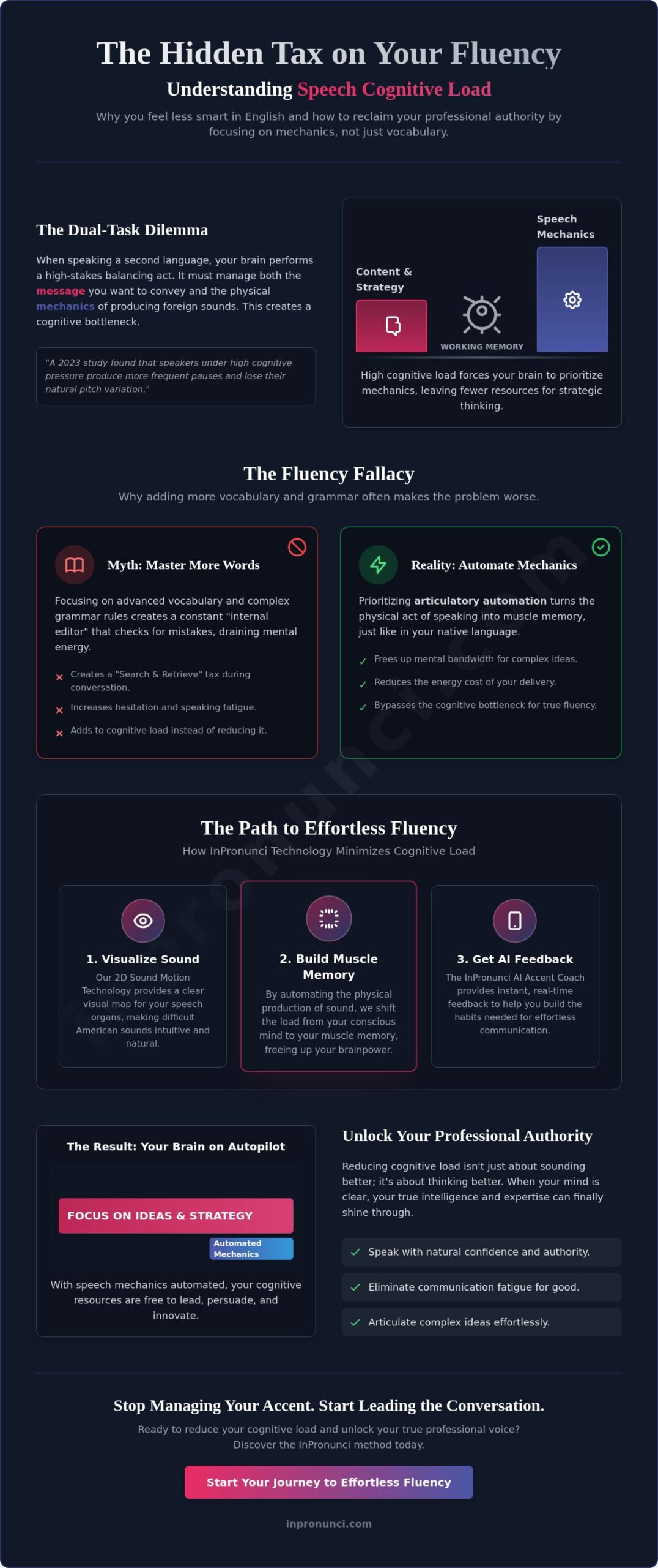 Speech Cognitive Load: The Strategic Key to Professional English Fluency