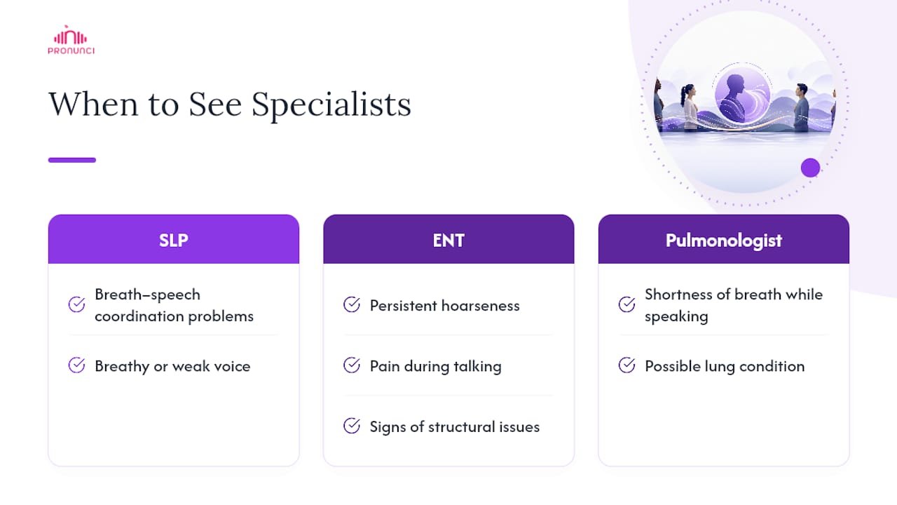 Voice symptoms and specialist referral pathways