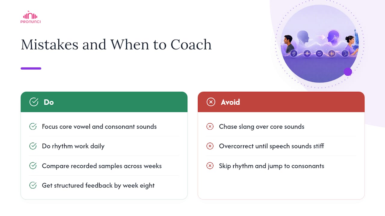 What Mistakes Slow Down Progress, and When Should You Get a Coach? — overview diagram
