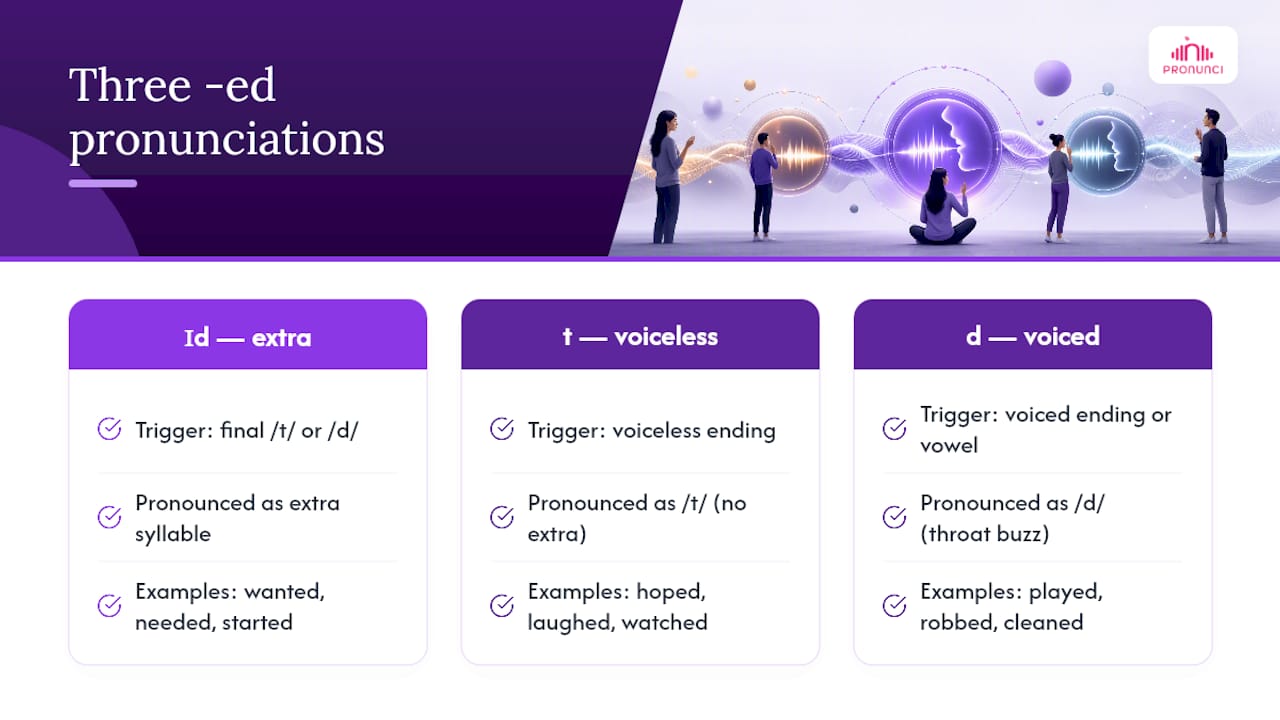 Three pronunciation patterns for ed endings