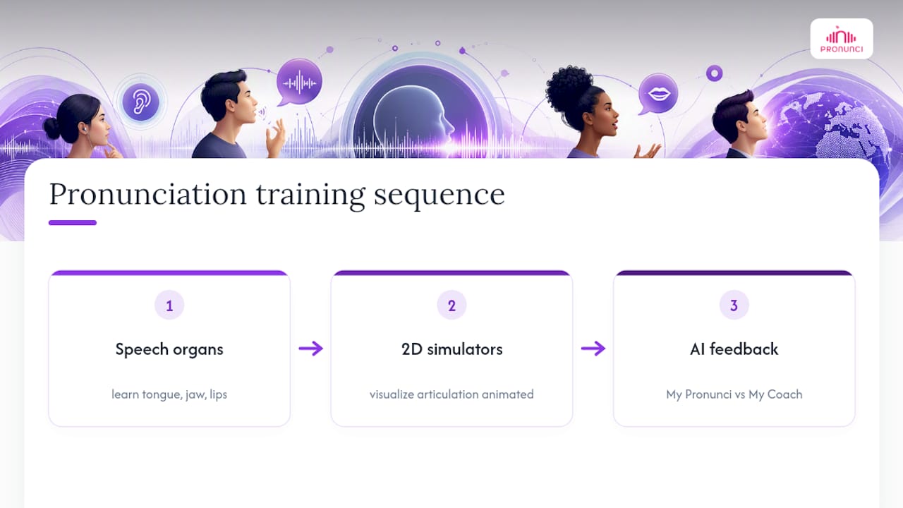 American pronunciation training sequence