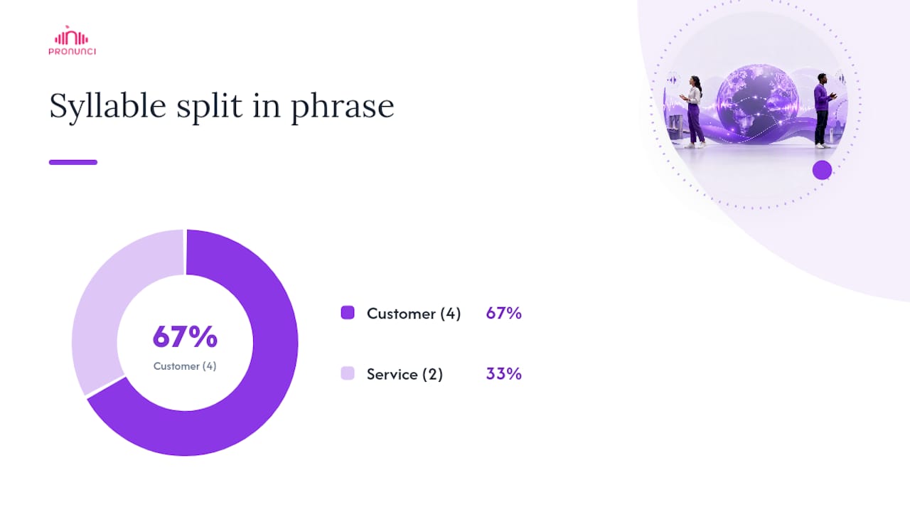 How is "customer service" broken into syllables and stress? — overview diagram