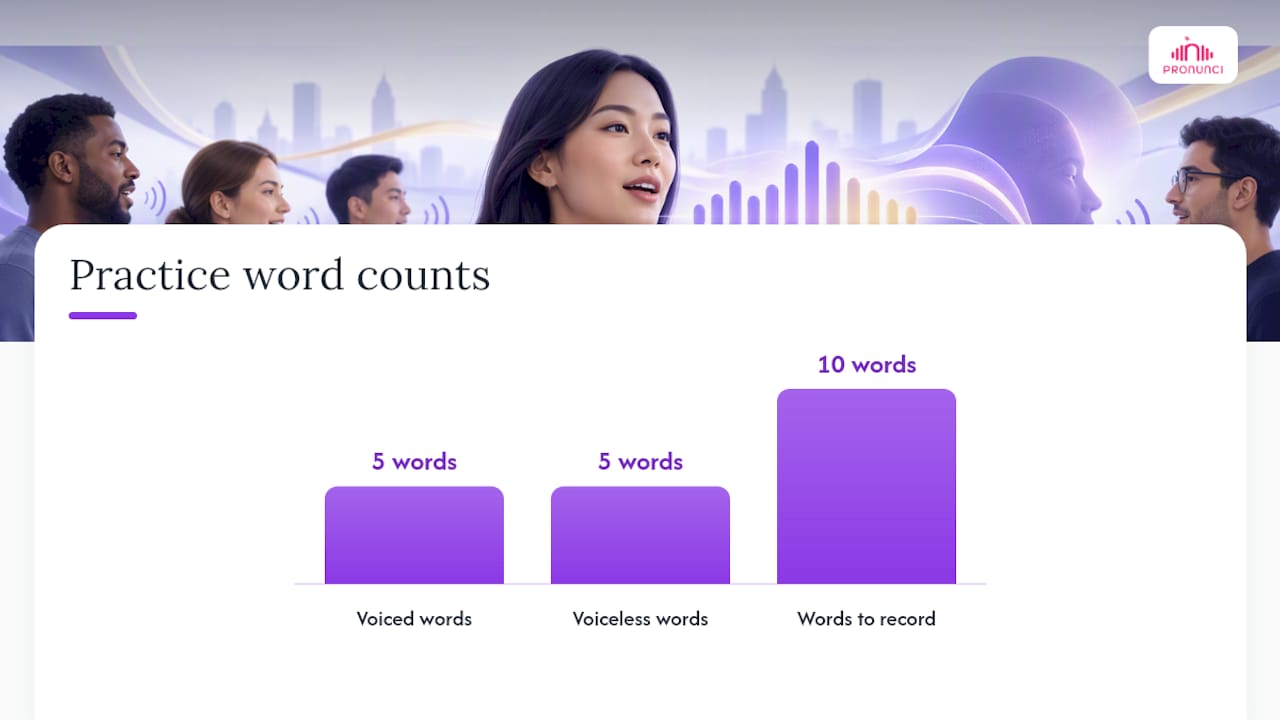 How can you practice s and es endings in 5 minutes a day? — overview diagram