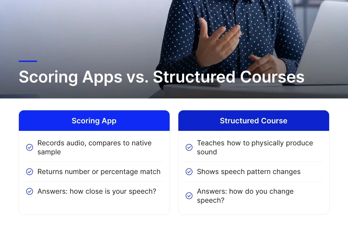 Scoring Apps vs. Structured Courses
