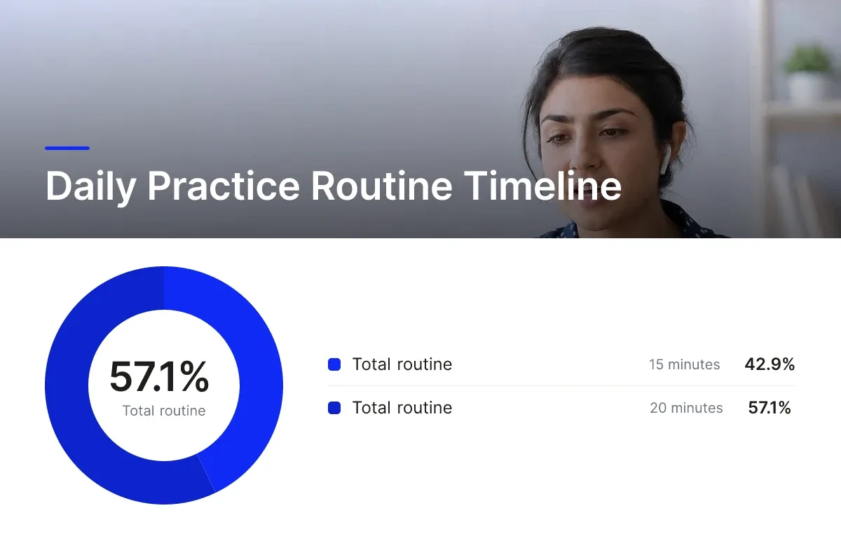 Daily Practice Routine Timeline