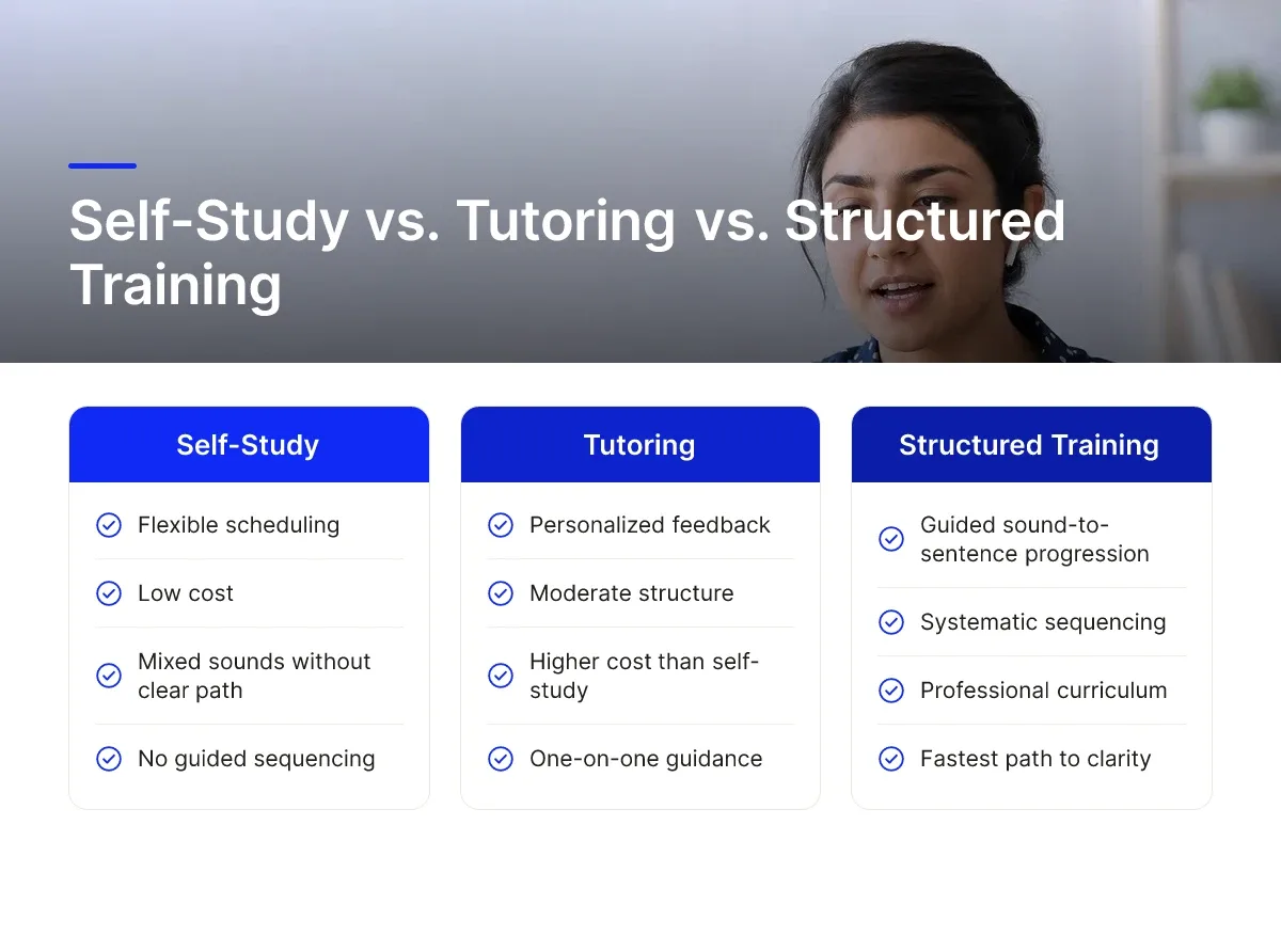 Self-Study vs. Tutoring vs. Structured Training