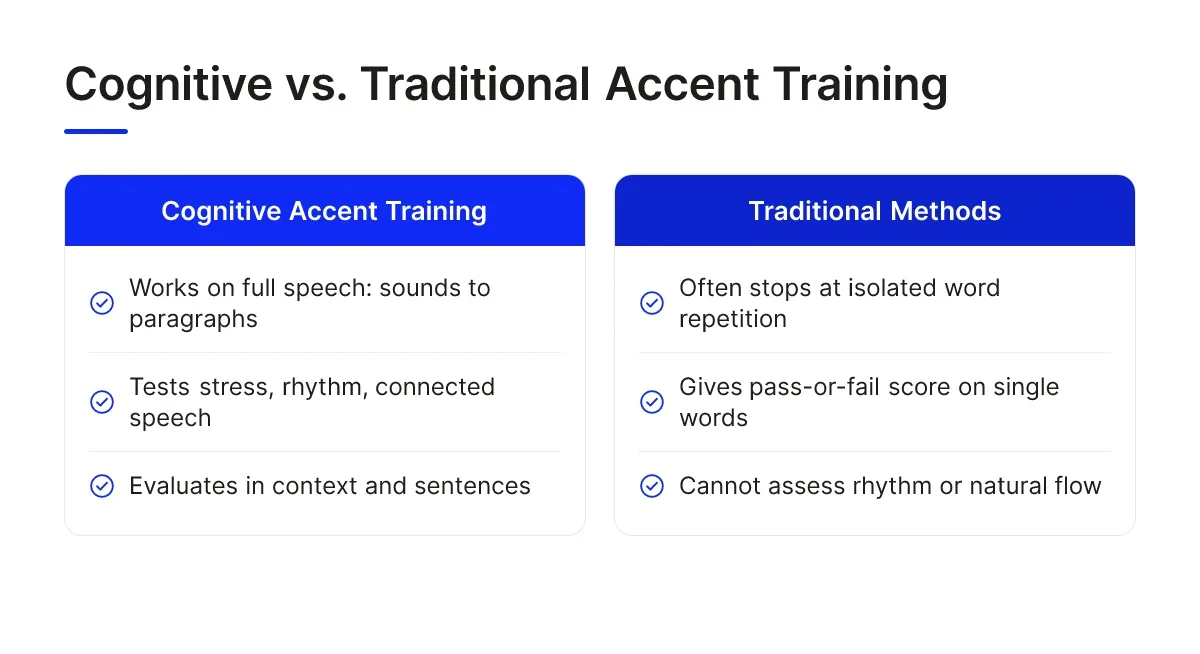 Cognitive vs. Traditional Accent Training